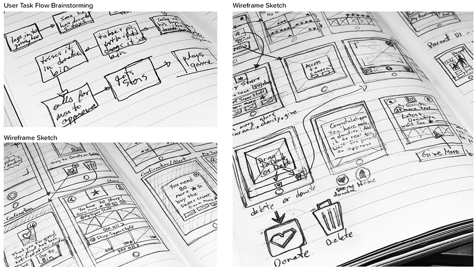 givingHERO taskflow and wireframe sketches
