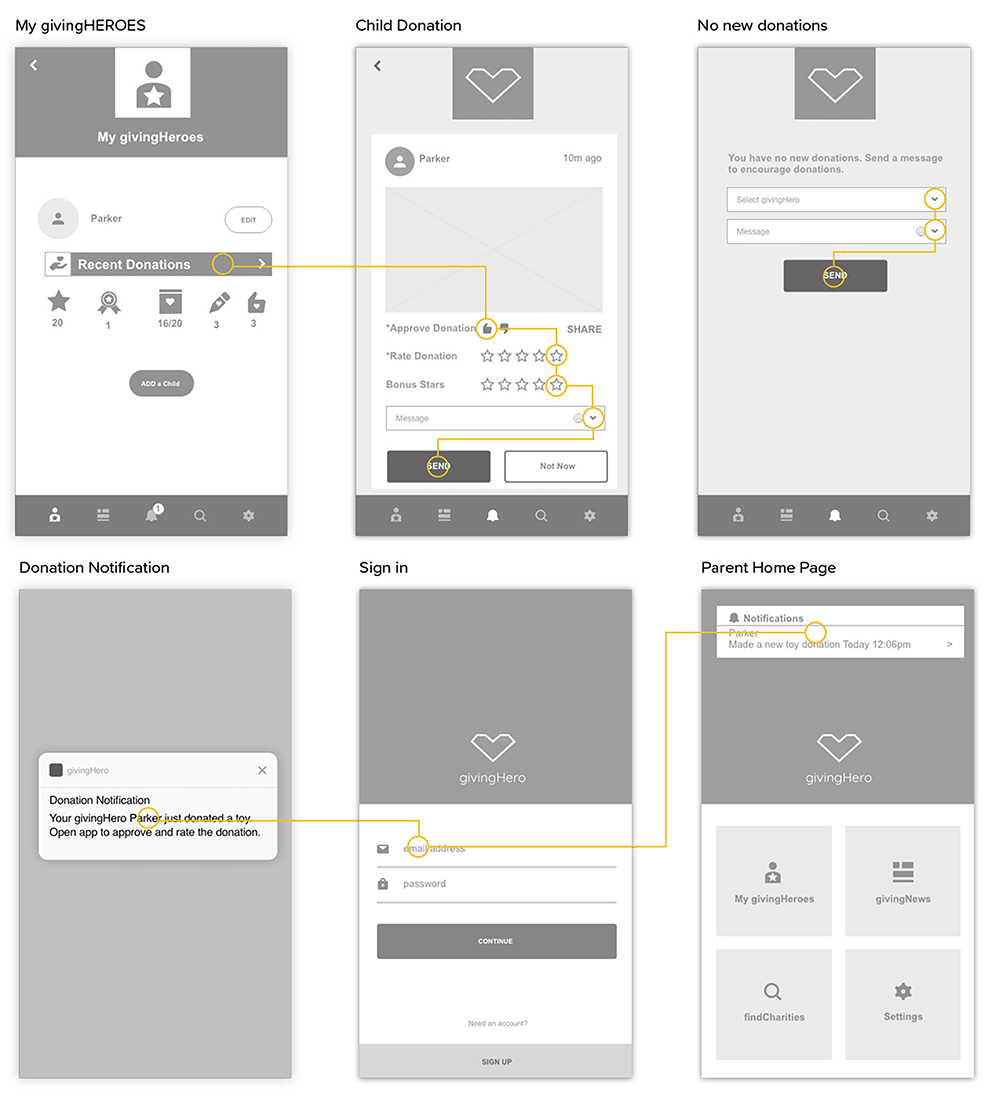 wireframes for taskflow 2
