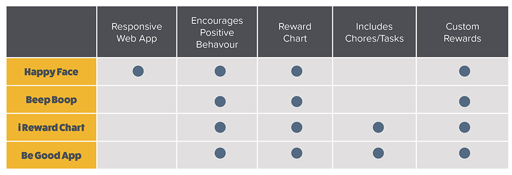 Happy Face Competitive Analysis Chart