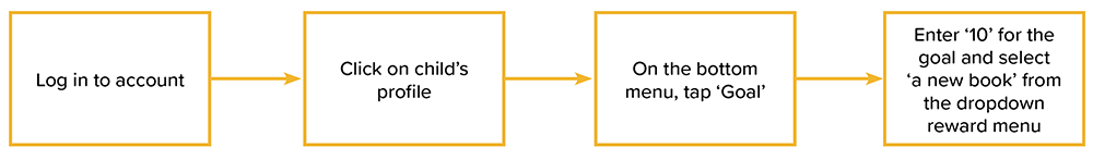 Happy Face User taskflow3