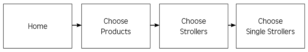 user task flow diagram