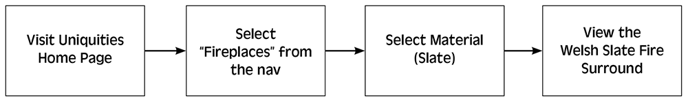 uniquities user task flow and ux/ui design